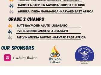 Chemsha Bongo Likizo 2026 champions